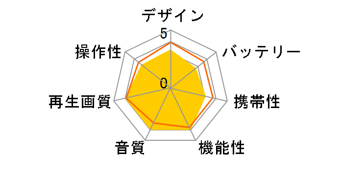 WR-700 WH [�z���C�g]�̃��[�U�[���r���[