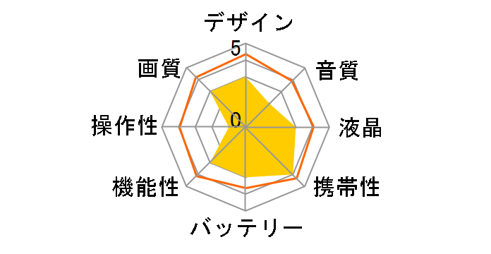 GAUDI GHV-DV30FHDK�̃��[�U�[���r���[