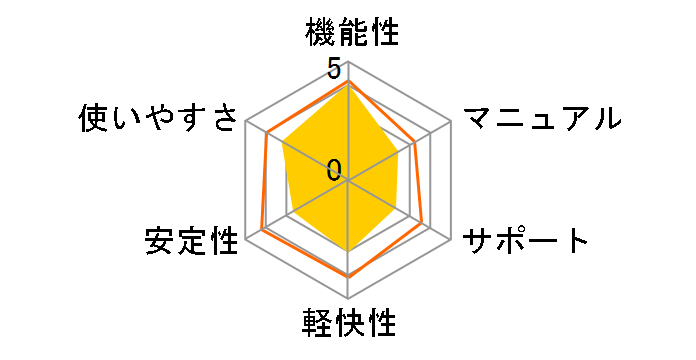 Office for Mac Home and Student 2011 1�p�b�N �����L�O����p�b�P�[�W�̃��[�U�[���r���[