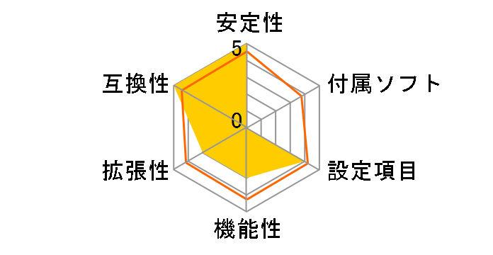 H55 HD�̃��[�U�[���r���[