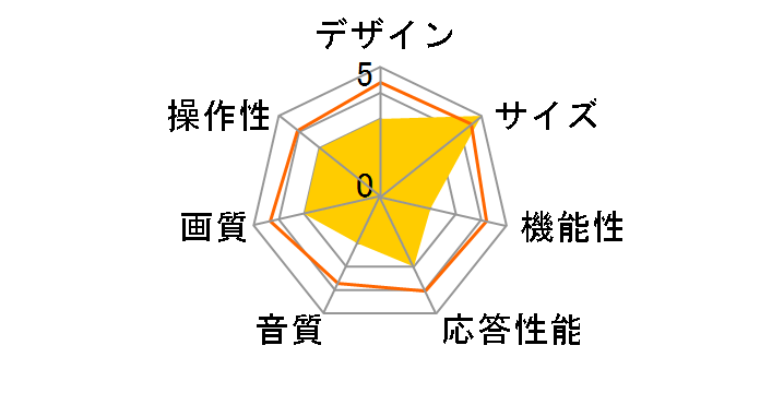 BTV-2400K [24�C���` �u���b�N]�̃��[�U�[���r���[