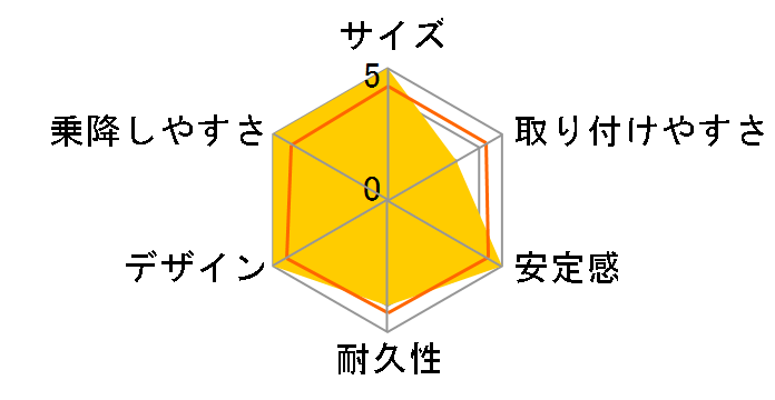 �G�R�A�N�g �[�E�X�^�[�����[�� TA (BR) [�u���E��]�̃��[�U�[���r���[