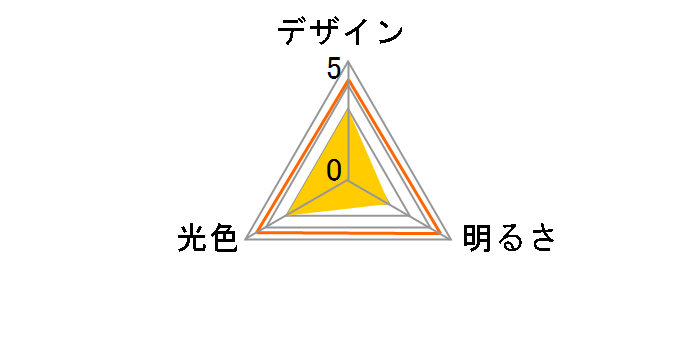 X10-WJ [�d���F]�̃��[�U�[���r���[