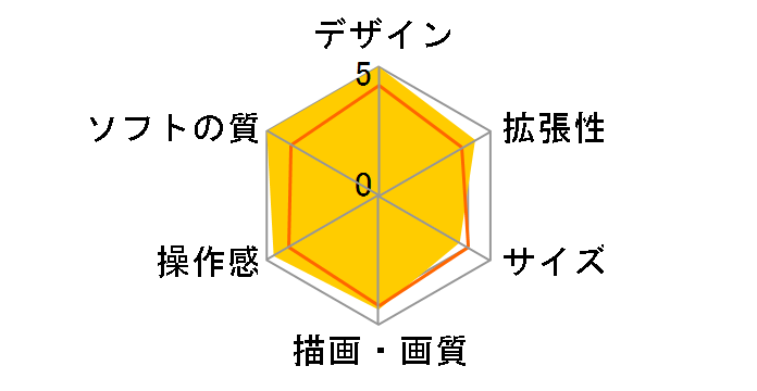 �j���e���h�[DSi LL(�X�[�p�[�}���I25���N�d�l)�̃��[�U�[���r���[