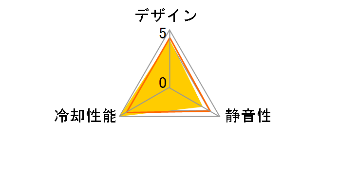 Red Vortex 14 LED�̃��[�U�[���r���[