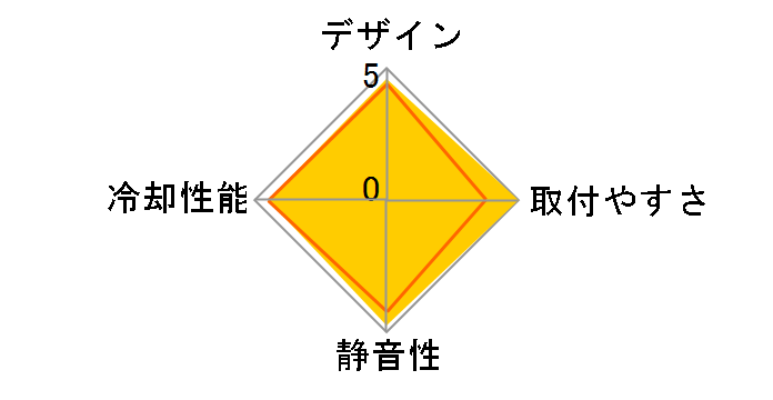 Super Mega�̃��[�U�[���r���[