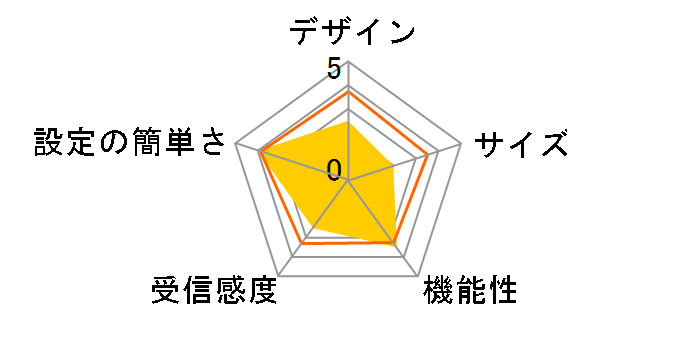 WMX-GWBA�̃��[�U�[���r���[