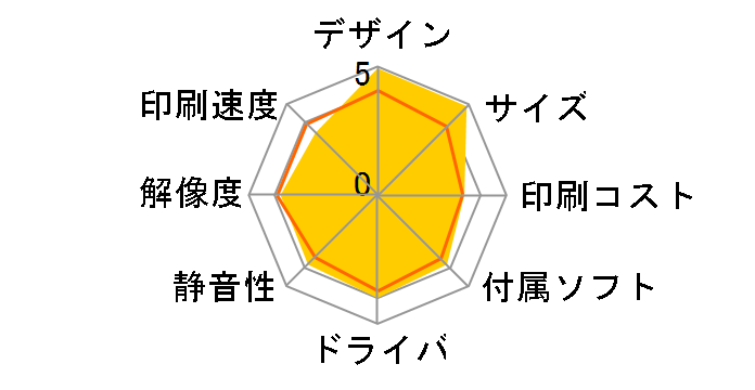 ENVY100�̃��[�U�[���r���[