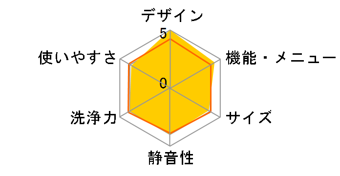 �r�b�O�h���� BD-V1300L�̃��[�U�[���r���[