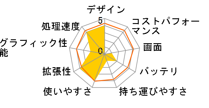 Pavilion Notebook PC dv6 Premium �^�b�`���f�� XR723PA-AAAA�̃��[�U�[���r���[