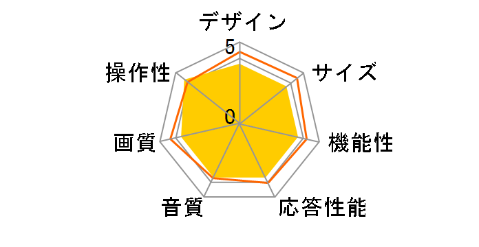 AQUOS �N�A�g���� 3D LC-52LB3 [52�C���`]�̃��[�U�[���r���[