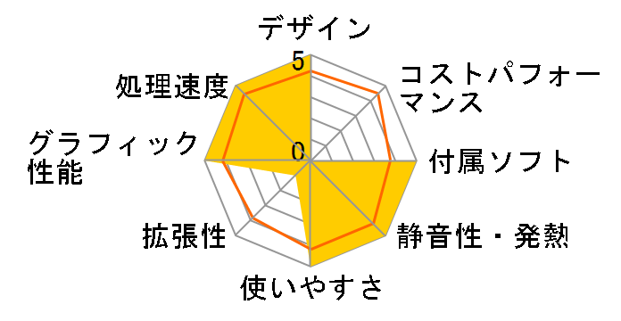 TouchSmart 600-1390jp�̃��[�U�[���r���[