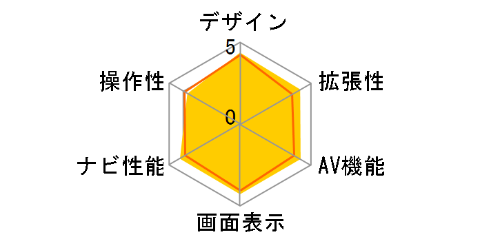 �y�i�rLite AVIC-MRZ77�̃��[�U�[���r���[