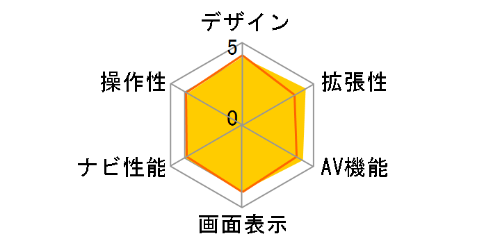 �y�i�rLite AVIC-MRZ66�̃��[�U�[���r���[