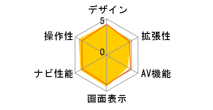 �G�A�[�i�r AVIC-T07II�̃��[�U�[���r���[