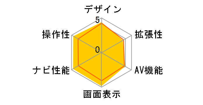 �G�A�[�i�r AVIC-T05II-SV�̃��[�U�[���r���[