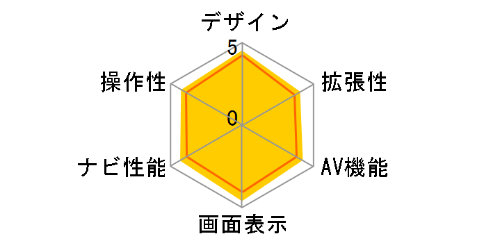 �y�i�r AVIC-HRZ990�̃��[�U�[���r���[