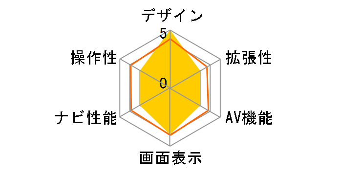 �y�i�r AVIC-HRV110G�̃��[�U�[���r���[