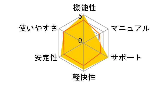 Parallels Desktop 6 for Mac�̃��[�U�[���r���[