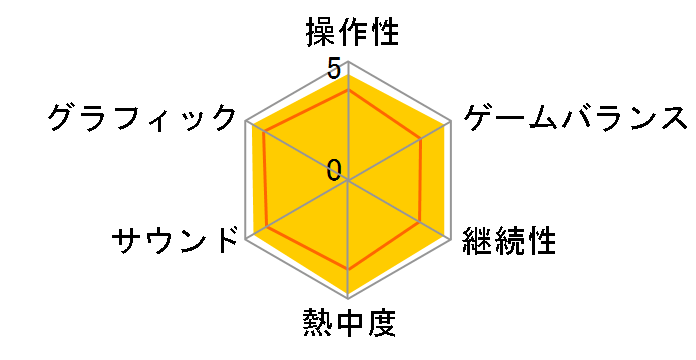 �L���b�X�����@�j�A ���[�h �I�u �V���h�E [PS3]�̃��[�U�[���r���[