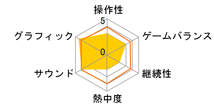 �V���C�j���O�E�n�[�c�̃��[�U�[���r���[