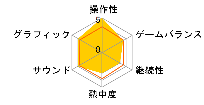 �����Y�d�SWORLD�̃��[�U�[���r���[