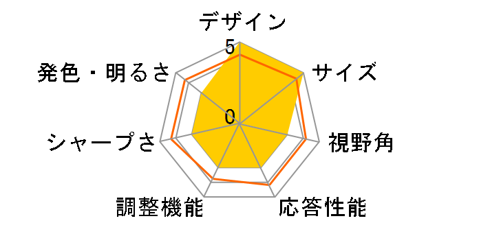 ProLite PB1705S-B PLPB1705S-B1 [17�C���` �C���e���W�F���g�u���b�N]�̃��[�U�[���r���[