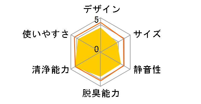 CAF-KM16X�̃��[�U�[���r���[