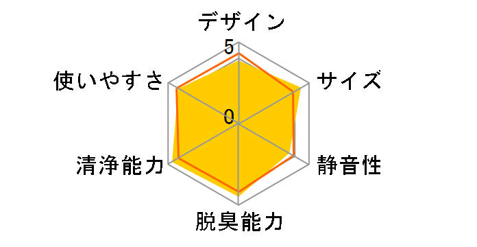CAF-M16S�̃��[�U�[���r���[