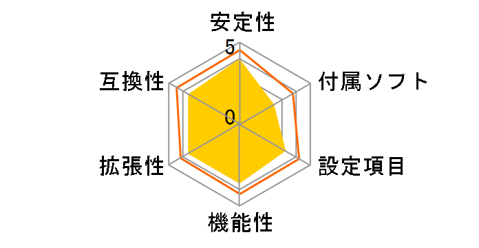 MINIX 6150SE-UC3�̃��[�U�[���r���[