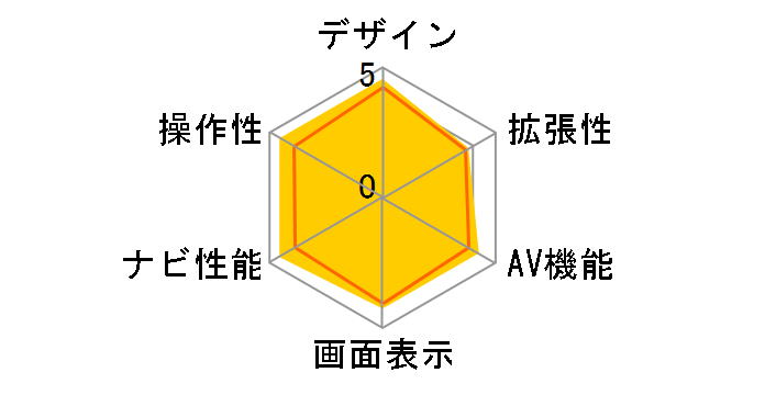 GORILLA NV-SD760FT�̃��[�U�[���r���[
