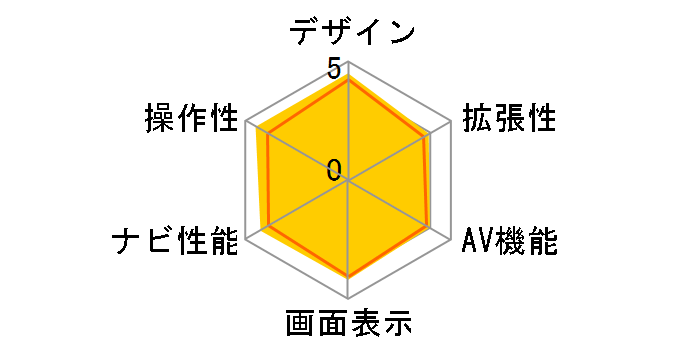 GORILLA NV-SD650FT�̃��[�U�[���r���[