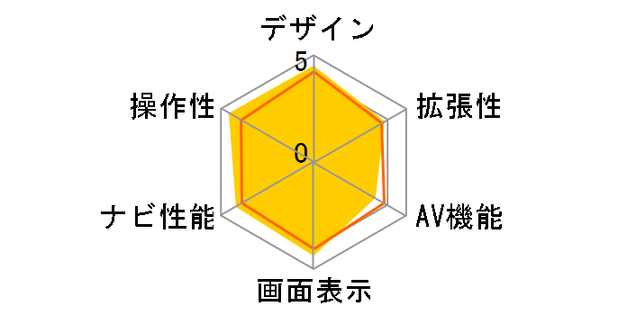 GORILLA NV-SD741DT�̃��[�U�[���r���[