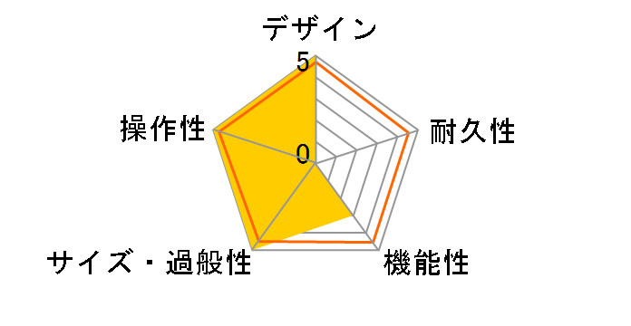 F1�̃��[�U�[���r���[