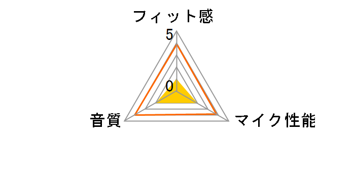 COLORS MP230-AO [Orange]�̃��[�U�[���r���[