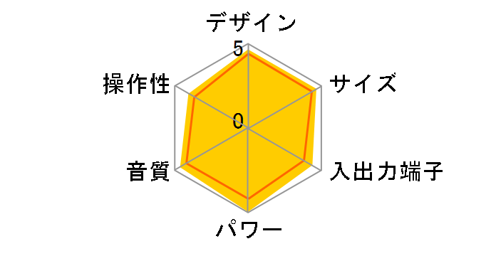 X-HM50�̃��[�U�[���r���[