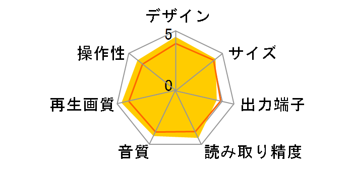 DVP-SR200P�̃��[�U�[���r���[