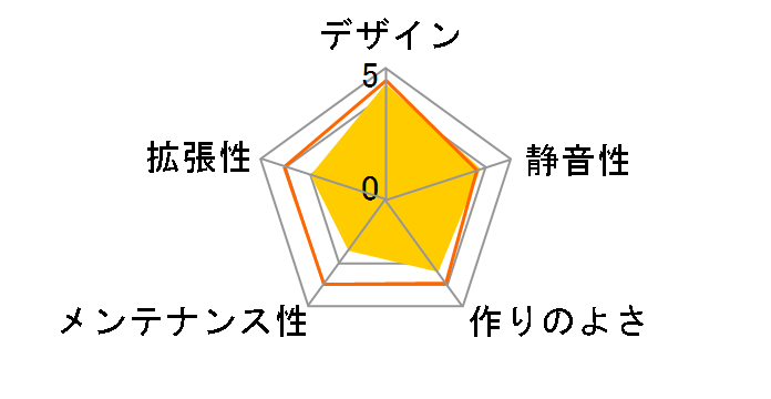 ISK-100�̃��[�U�[���r���[