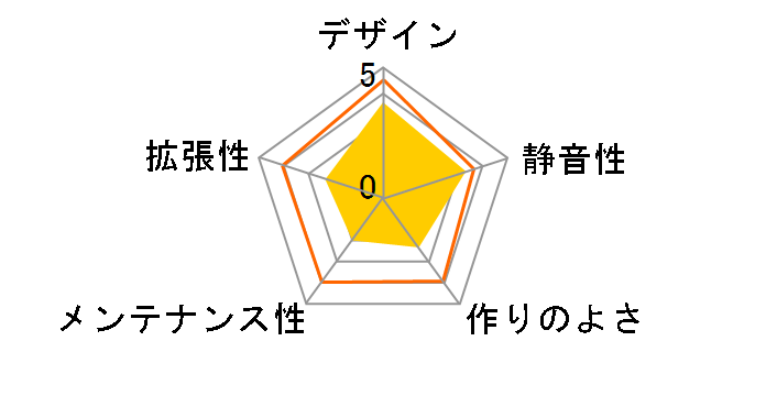 DF-10�̃��[�U�[���r���[