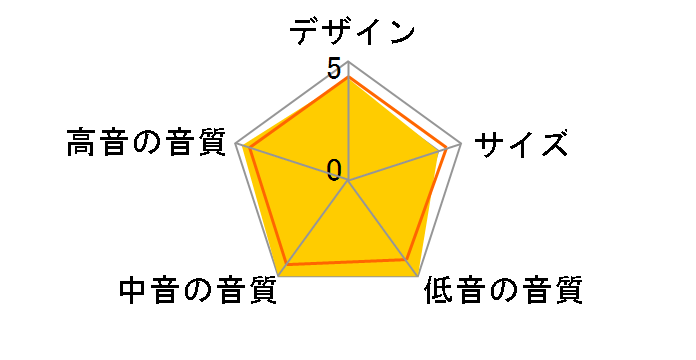 Q900 [�u���b�N�I�[�N �y�A]�̃��[�U�[���r���[