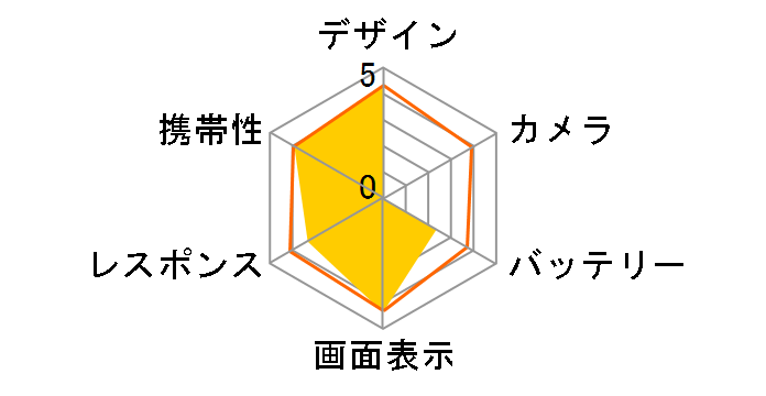 IS03 au [WHITE]�̃��[�U�[���r���[