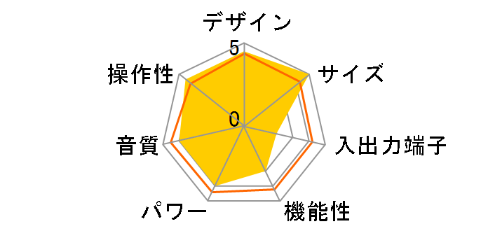 icon2/blu [�u���[]�̃��[�U�[���r���[