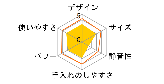 ���낵�̒B�l YDS-350(W) [�z���C�g�u���b�N]�̃��[�U�[���r���[