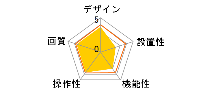 CS-WMV04N-D�̃��[�U�[���r���[