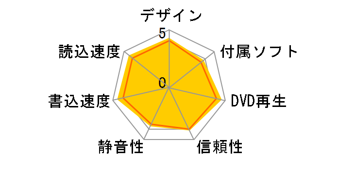 DVR-S7260LEBK�̃��[�U�[���r���[