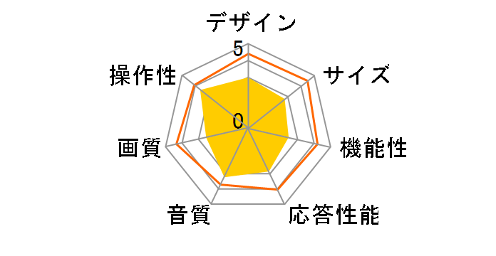 �O���X���X3D REGZA 20GL1 [20�C���`]�̃��[�U�[���r���[