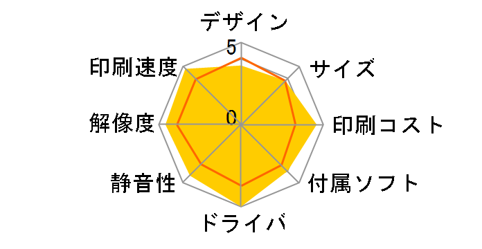 COREFIDO MC361dn�̃��[�U�[���r���[