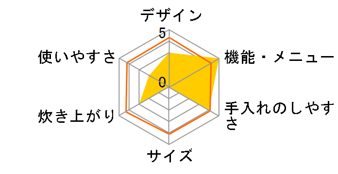 SR-HAC18-S [�V���o�[]�̃��[�U�[���r���[