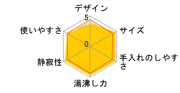 PCA-A080-K [�u���b�N]�̃��[�U�[���r���[