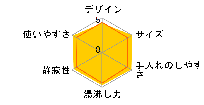 PCE-A100-WA [�z���C�g]�̃��[�U�[���r���[